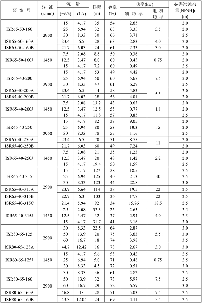 ISR熱水泵簡介中文-4.jpg