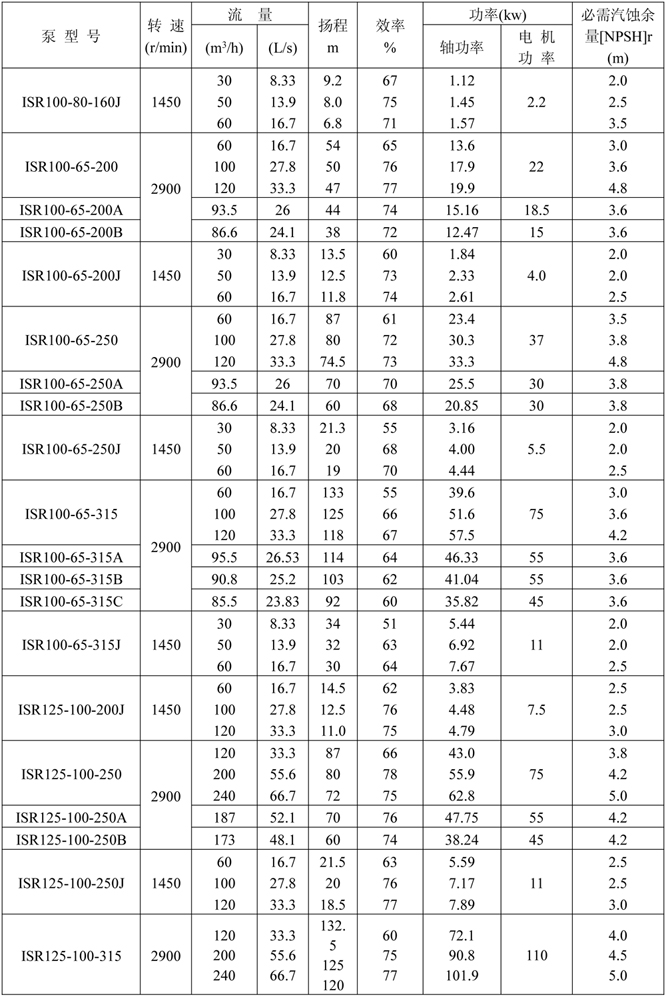 ISR熱水泵簡介中文-6.jpg